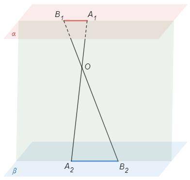 Точка О лежить між паралельними площинами α і β. Прямі a i b проходять через точку О і перетинають п