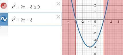 Розв'яжіть нерівність у' >=0,якщо у=(х^2+3)/х+1​