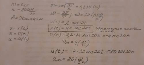 Пружинный маятник массой 2кг и жесткостью 800 Н/м колеблется с амплитудой 20 см от положения равнове