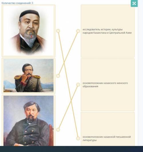 ТЕКСТ ЗАДАНИЯ Установите соответствие между портретом казахского просветителя и его характеристикой