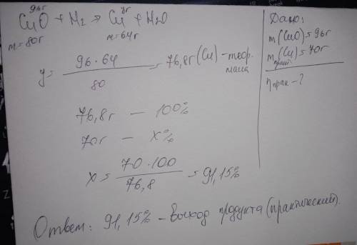 В результате восстановления водородом оксида меди(II) массой 96г получили медь массой 70 г. Рассчита