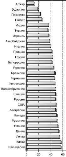 составьте картосхему (таблицу диаграмму) отражающую экономические политические и культурные взаимосв