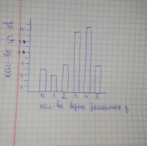 СОЧ по математике 5 класс 1 вариант ​