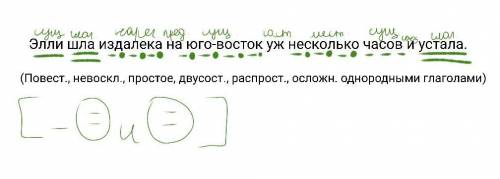 Синтаксический разбор предложения: Элли шла издалека на юго-восток уж несколько часов и устала.