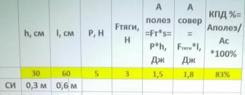 A)       Запишите формулу механической работы. [1]b)       Используя измерения, полученные в ходе эк