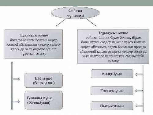 Помагите кто может даю