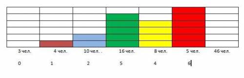 Я НЕ МОГУ ПОСТРОИТЬ ЭТУ ДИАГРАММУ, ОТАЕТЫ ТОЖЕ НАЙТИ НЕ МОГУ...А ЭТО СОЧ, МАТЕМАТИКА 5 КЛАСС