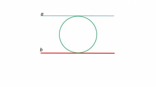 Прямые a и b параллельны. Построй какую-нибудь окружность, для которой эти прямые являются касательн