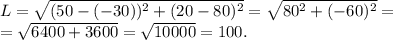 L=\sqrt{(50-(-30))^2+(20-80)^2} =\sqrt{80^2+(-60)^2}=\\=\sqrt{6400+3600}=\sqrt{10000} =100 .