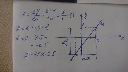 с маленьким вопросом Какая из прямых проходит через точки M(3;2) и N(-1;-4)?
