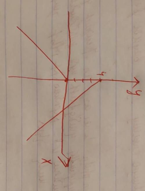 Постройте график функции: y= {0,5x,если x≤0 {-x+4,если x>0