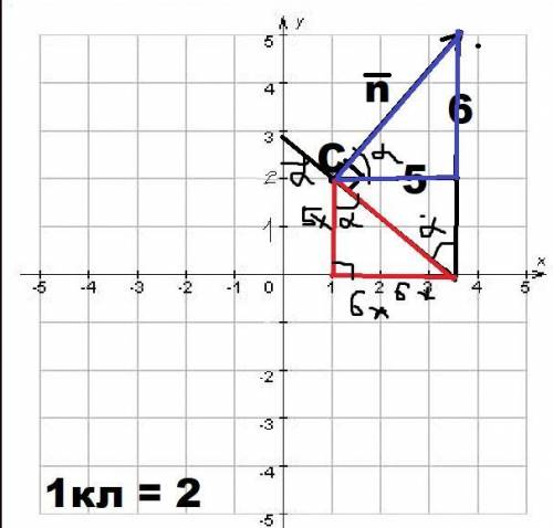 Построить и составить уравнения прямой: 1) проходящей через две различные точки М (1;4) и Н ( 3;2).2