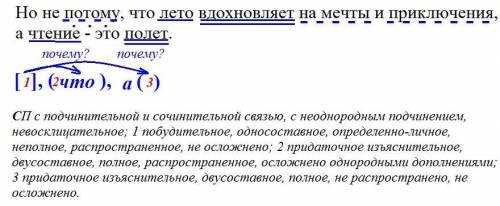 синтаксический разбор предложения ( Читайте! Много сколько сможете. Но не потому что лето вдохновляе