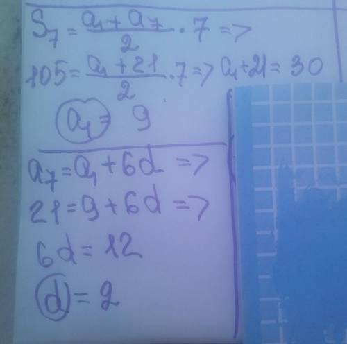 В арифметической прогрессии a7=21, S7=105.Найдите a1 и d
