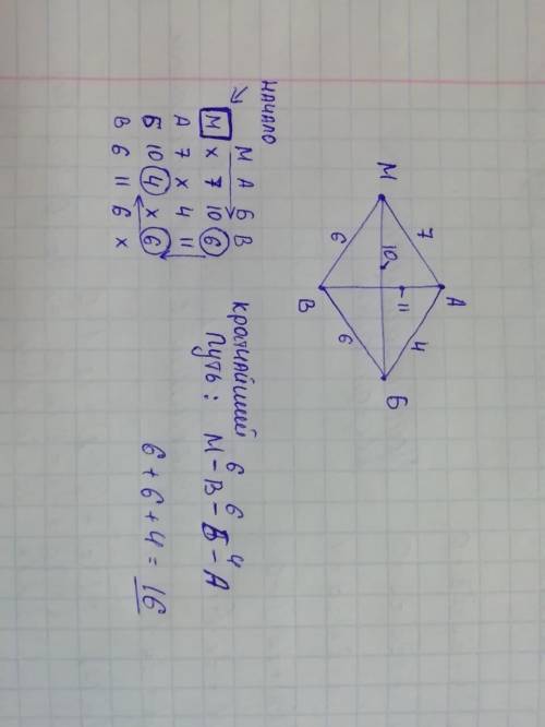 Имеются поселки М, А, Б и В, каждые два из которых соединены дорогой: расстояние МА равно 7 км, МБ –