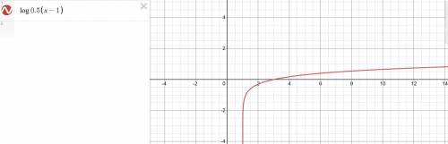 Постройте график функций Y=log1/2(x-1)