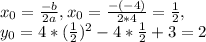 x_0=\frac{-b}{2a} ,x_0=\frac{-(-4)}{2*4} =\frac{1}{2} ,\\y_0=4*(\frac{1}{2} )^{2} -4*\frac{1}{2} +3=2