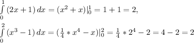 \int\limits^1_0 {(2x+1) } \, dx =(x^{2} +x)| \limits^1_0=1+1=2,\\\\\int\limits^2_0 {(x^{3}-1) } \, dx =(\frac{1}{4} *x^{4} -x) | \limits^2_0=\frac{1}{4} *2^{4} -2=4-2=2