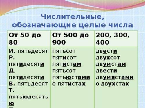 Билеты по русскому языку Билет 1 Самостоятельные и служебные части речи. Не с существительными, прил