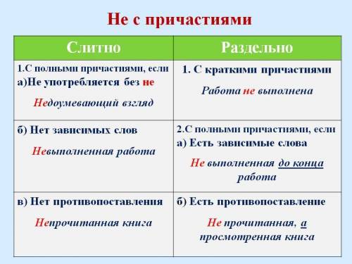 Билеты по русскому языку Билет 1 Самостоятельные и служебные части речи. Не с существительными, прил