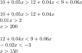 10+0.05x12+0.04x 12+0.04x\\0.01x2\\x200\\\\12+0.04x