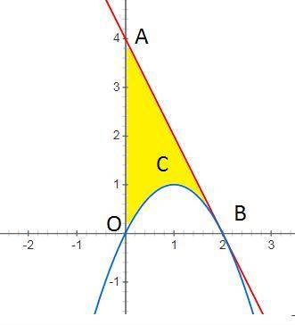 вычислите площадь фигуры ограниченной линиями y=2x-x^2 и касательной проведенной к графику данной фу