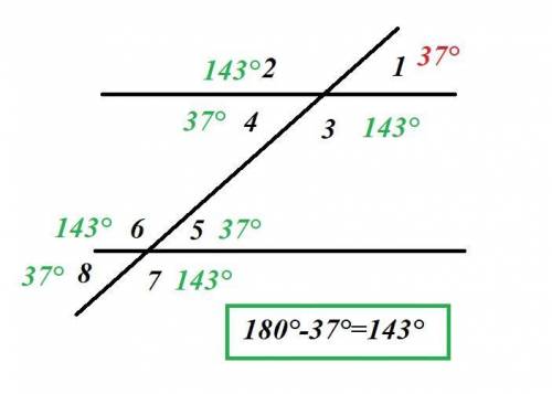 Один из углов образованных при пересечения двух параллельных прямых третьей равен 37 найти градусные
