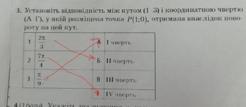 Установите соответствие между углом (1-3) и координатной четвертью (А-Г), в которой размещена точка