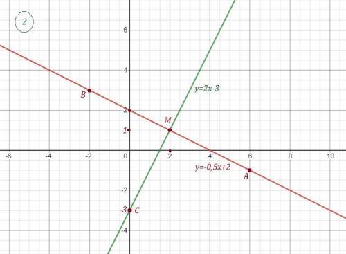 1) Вычислить площадь фигуры ограниченной линиями y=x+4 и осью ОХ и ОУ 2) Найти точку С на оси ОУ, ра