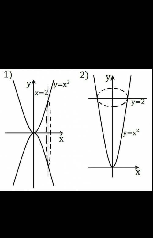 Найдите объем тела, полученного при вращении параболы у = х2 от точки х=0 до точки х=3 вокруг оси аб