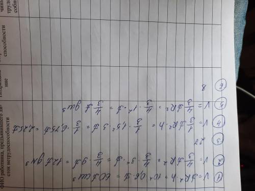 Тест 1. Найти объём цилиндра, если радиус основания равен 10 см, а высота равна 0,6 см. ответы:а) 60