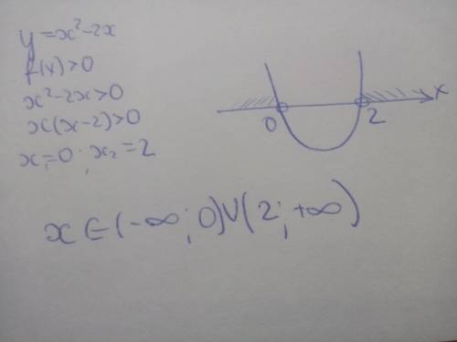 При каких значениях x, f(x)>0 y=x²-2x