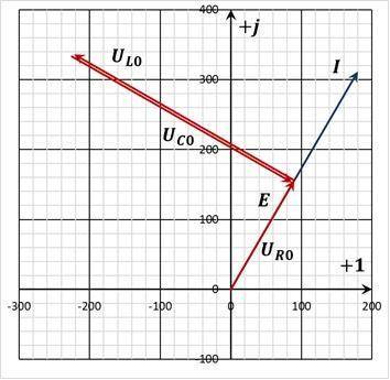 Построить векторную диаграмму для цепи, если известны R=43 Ом, Xl=70 Ом,Xc=3 Ом,I=0.5A.