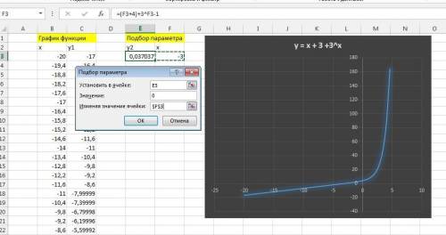 Задание в excel Отделить корни графически и уточнить их методом Подбором параметра. (x+4) + 3^x = 1