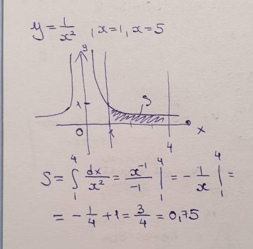 Найдите площадь, ограниченную y = 1 / x², x = 1 и x = 5.