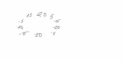 Можно ли расставить по кругу различные числа так, чтобы каждое число было равно сумме соседних?