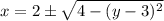x = 2 \pm \sqrt{4 - (y-3)^{2}}