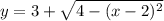 y = 3 + \sqrt{4 - (x - 2)^{2}}
