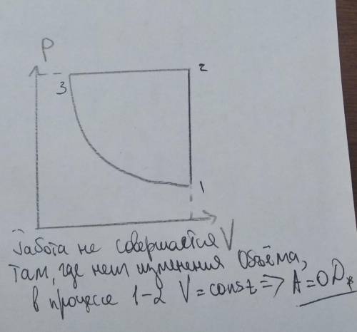 На графике в р-V координатах имеются гипербола, перпендикуляр к оси р, перпендикуляр к оси V. В како