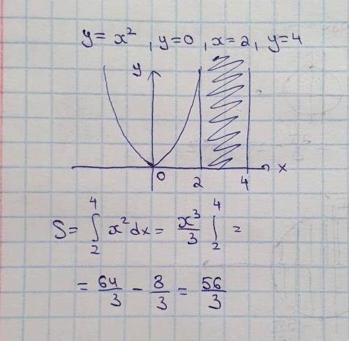Вычислить площадь фигуры ограниченной линиями Y=x^2, y=0, x=2, x=4​