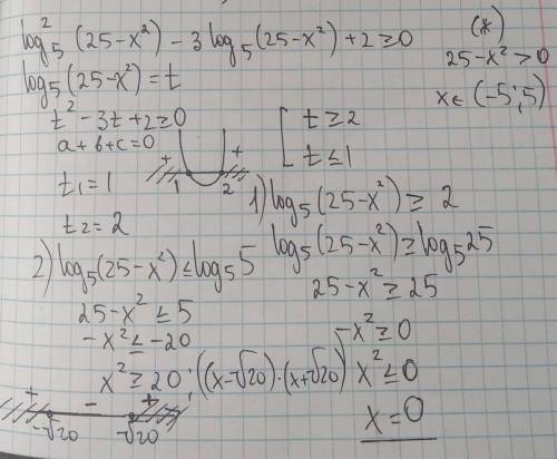 Log5^2 (25-x^2)-3log5(25-x^2)+2>=0 ,нужно полное решение