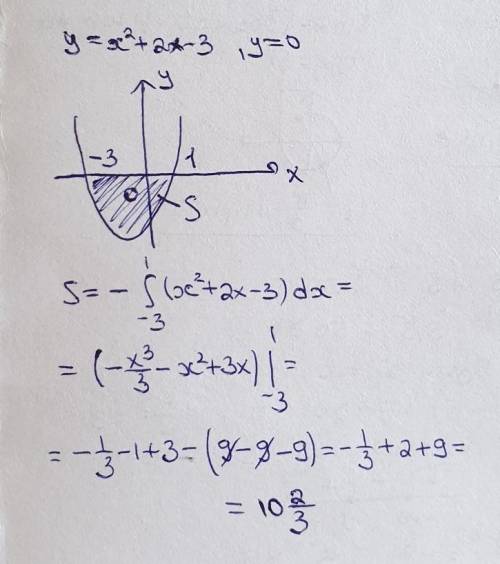 Обчислити площу фігури, обмеженою лініями: y=x^2+2x-3, y=0