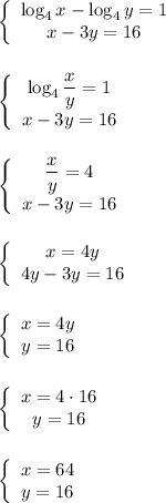 \left\{\begin{array}{ccc}\log_{4}x-\log_{4}y=1 \\x-3y=16\end{array}\right \\\\\\\left\{\begin{array}{ccc}\log_{4}\dfrac{x}{y} =1\\x-3y=16\end{array}\right \\\\\\\left\{\begin{array}{ccc}\dfrac{x}{y} =4\\x-3y=16\end{array}\right \\\\\\\left\{\begin{array}{ccc}x=4y\\4y-3y=16\end{array}\right \\\\\\\left\{\begin{array}{ccc}x=4y\\y=16\end{array}\right\\\\\\\left\{\begin{array}{ccc}x=4\cdot16\\y=16\end{array}\right\\\\\\\left\{\begin{array}{ccc}x=64\\y=16\end{array}\right