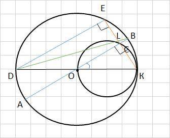 Две окружности касаются внутренним образом в точке K, причём меньшая окружность проходит через центр