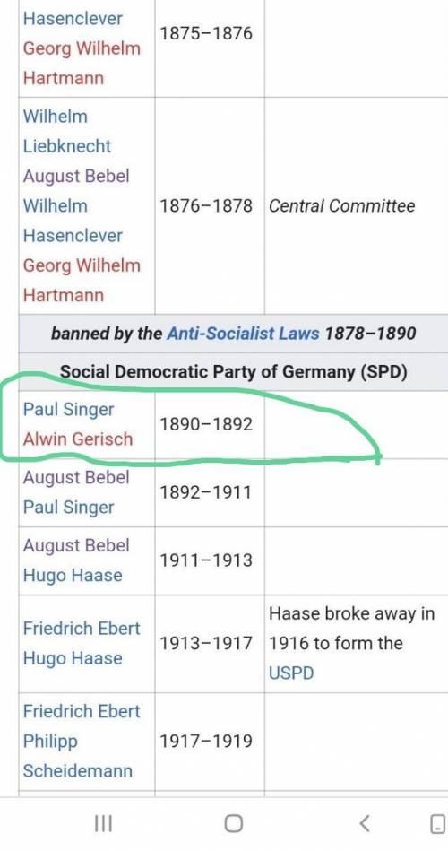Кто возглавлял правых в социал-демократическом движении Германии 90-х гг. XIX ст.?​
