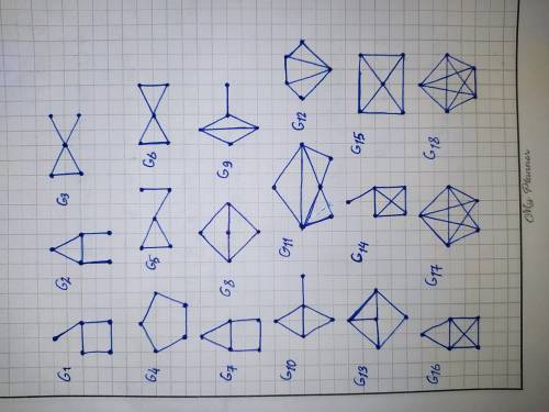 Какое общее число построений связанного графа на 5 вершинах с 5 рёбрами?