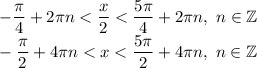 -\dfrac{\pi}4+2\pi n