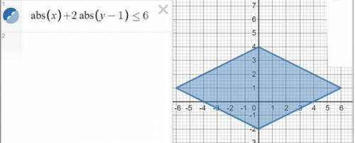 Площадь области, задаваемой условием |x|+2|y-1|≤6, равна