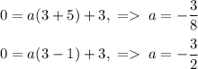 0=a(3+5)+3,\;=\;a=-\dfrac{3}{8}\\\\0=a(3-1)+3,\;=\;a=-\dfrac{3}{2}