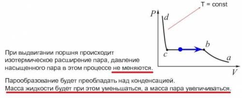 ❤️‍ Как изменяется плотность и масса насыщенного пара при изотермическом расширении? -С объяснением